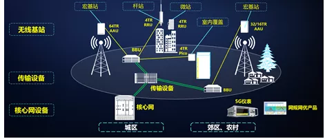 中国互联网十大骨干网有哪些？了解互联网的真实网络结构