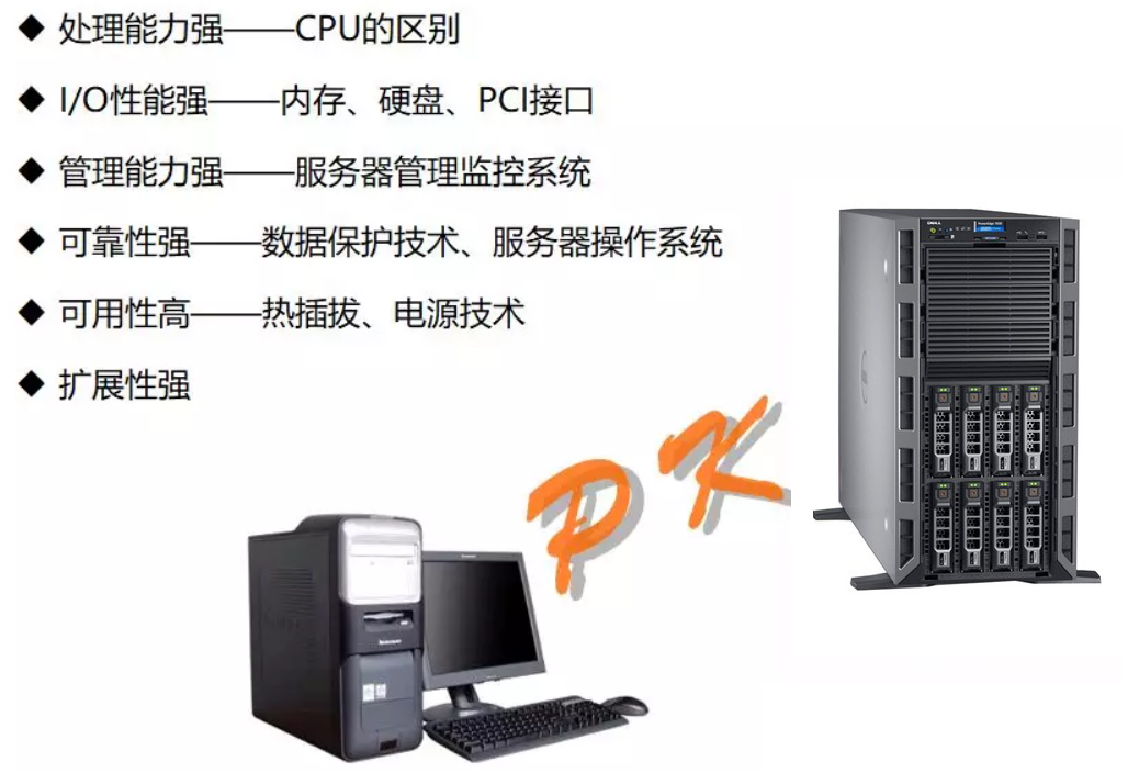 服务器是什么？服务器硬件有哪些？服务器硬件基础知识大全