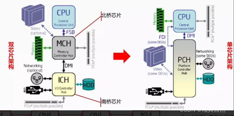 服务器是什么？服务器硬件有哪些？服务器硬件基础知识大全