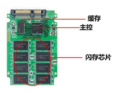 服务器是什么？服务器硬件有哪些？服务器硬件基础知识大全