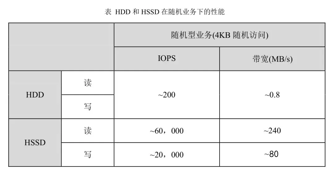 服务器是什么？服务器硬件有哪些？服务器硬件基础知识大全