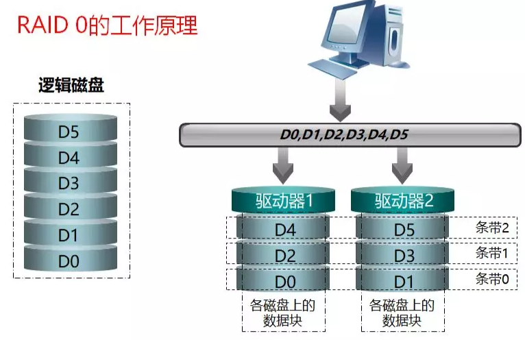 服务器是什么？服务器硬件有哪些？服务器硬件基础知识大全