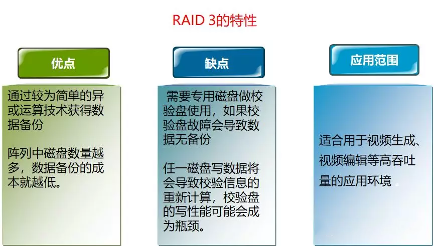 服务器是什么？服务器硬件有哪些？服务器硬件基础知识大全