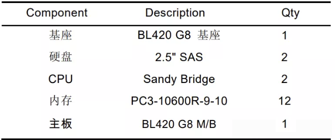 服务器是什么？服务器硬件有哪些？服务器硬件基础知识大全