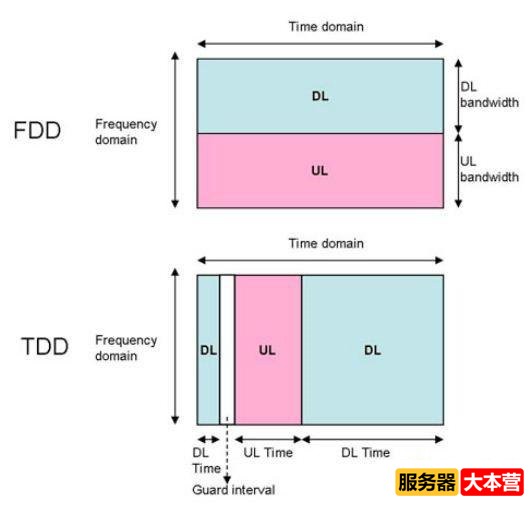 带宽是什么意思？