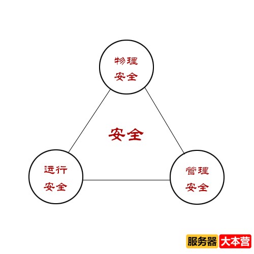 计算机安全的基本概念，计算机安全包括哪几个方面